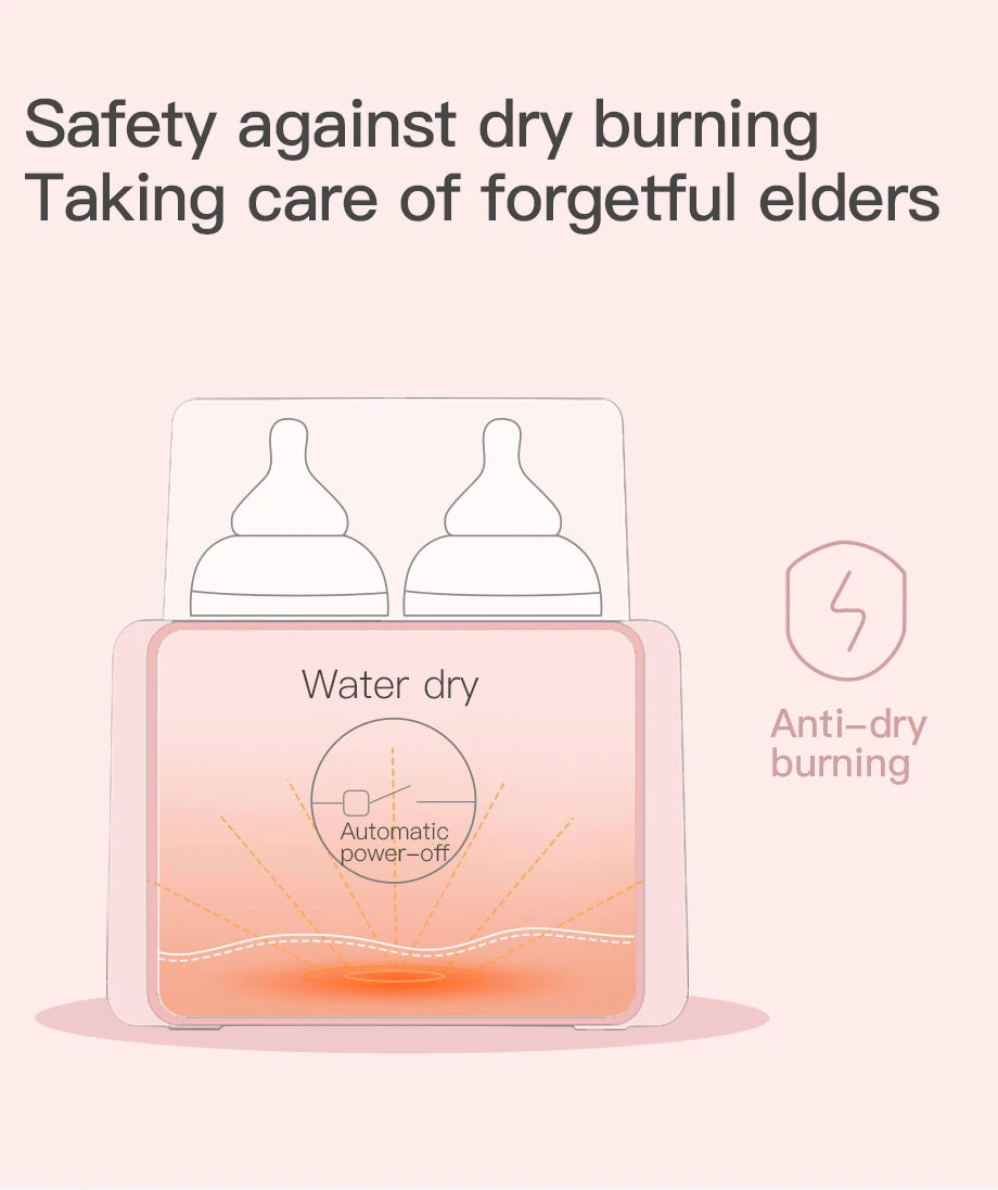 Baby Bottle Warmer & Bottle Sterilizer, Double Bottle Warmer for Breast Milk, LCD Display Accurate Temperature Control