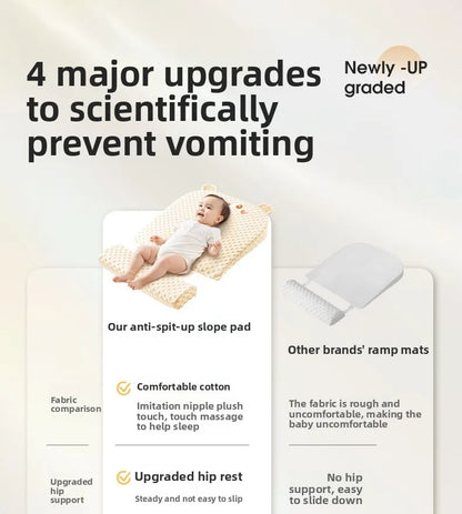 Baby Slope Pillow - Breathable Newborn Pillow for Preventing Milk Choking and Spitting Up - Lying-Down Feeding and Sleeping Aid