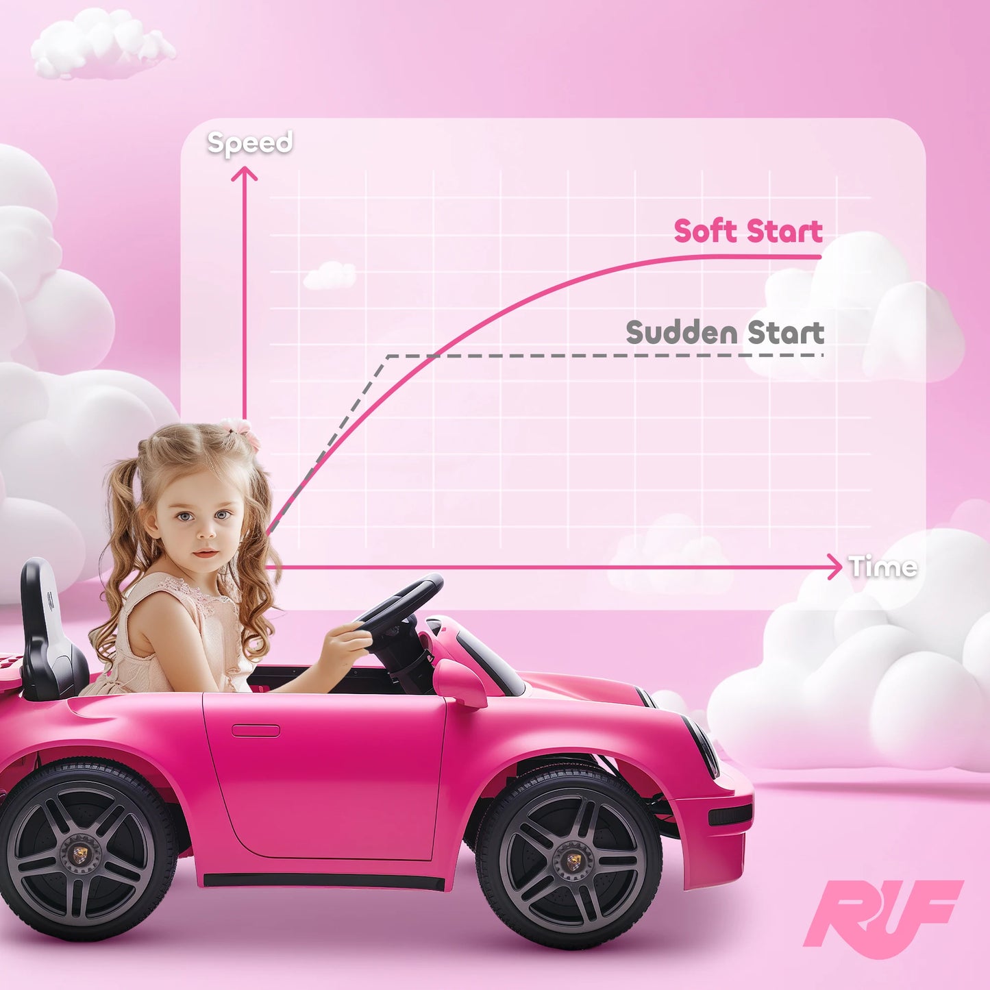 BabyBlush Pink Electric Ride-On Sports Car with Remote Control