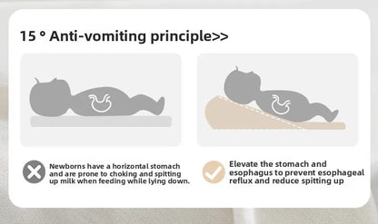 Baby Slope Pillow - Breathable Newborn Pillow for Preventing Milk Choking and Spitting Up - Lying-Down Feeding and Sleeping Aid