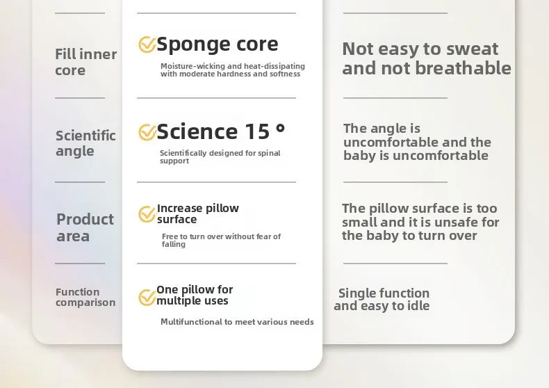 Baby Slope Pillow - Breathable Newborn Pillow for Preventing Milk Choking and Spitting Up - Lying-Down Feeding and Sleeping Aid